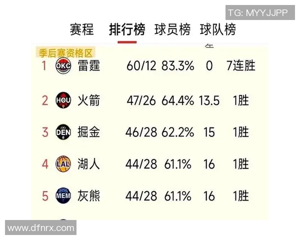 湖人队与火箭队精彩对决赛程安排及比赛分析一览