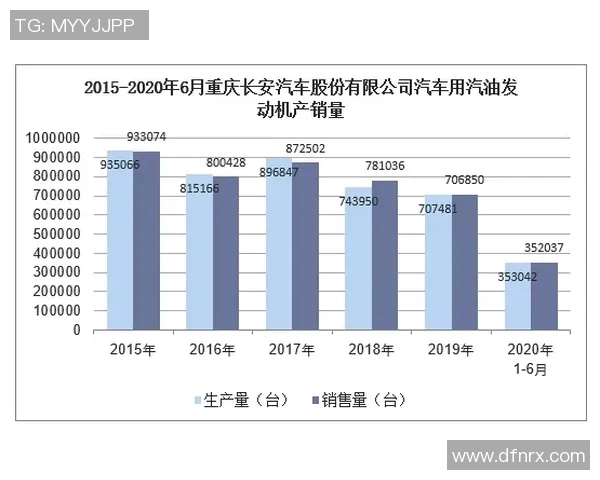 重庆街舞队意识表现的数据分析与研究探讨